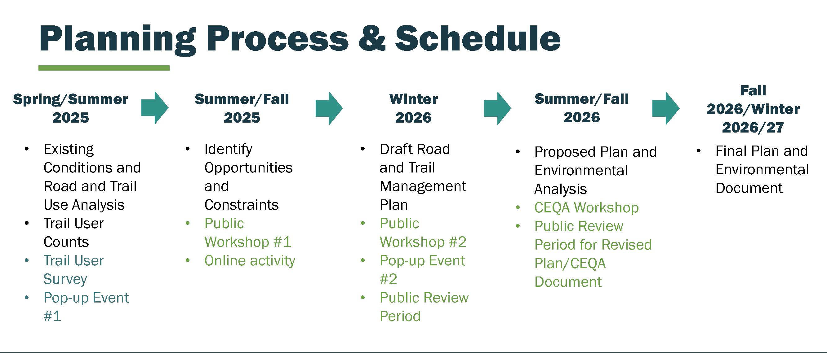process schedule process schedule